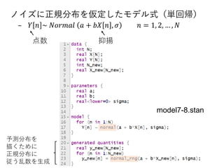 ノイズに正規分布を仮定したモデル式（単回帰）
– 𝑌 𝑛 ~ 𝑁𝑜𝑟𝑚𝑎𝑙 𝑎 + 𝑏𝑋 𝑛 , 𝜎 𝑛 = 1, 2, … , 𝑁
点数
model7-8.stan
予測分布を
描くために
正規分布に
従う乱数を生成
抑揚
 