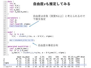 自由度は非負（実質1以上）と考えられるので
下限を指定
自由度の事前分布
自由度𝒗も推定してみる
 