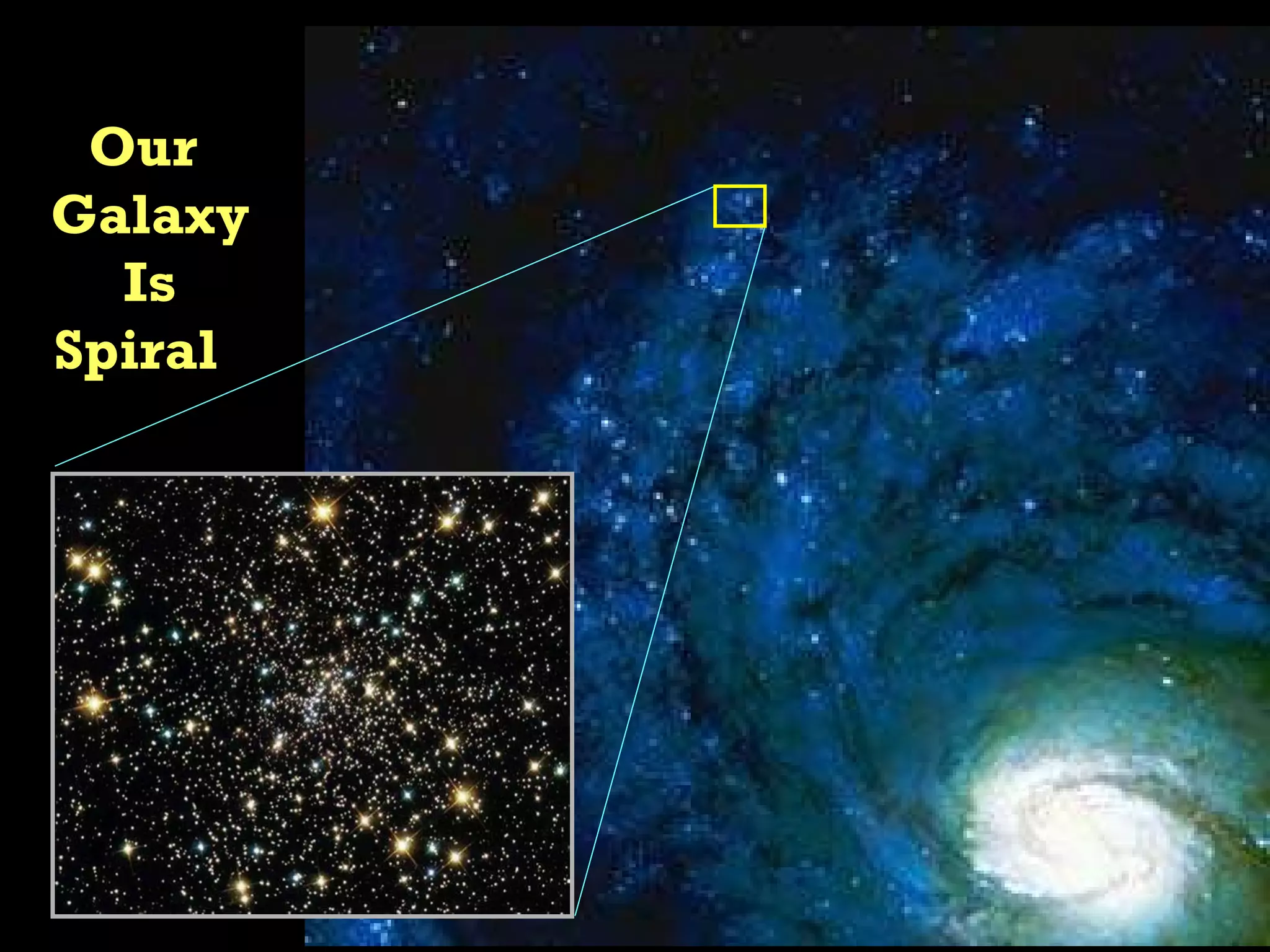 Our  Galaxy Is Spiral  