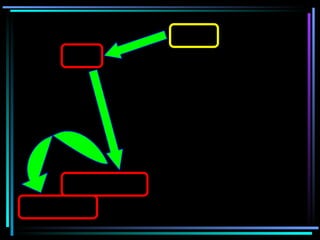 Jesus answered, " Love the Lord your God with all your heart, with all your soul, and with all your mind.' This is the greatest and the most important commandment. The second most important commandment is like it: 'Love your neighbour as you love yourself.'  (Matthew 22:37-39) 