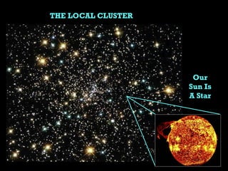 Our Sun Is A Star THE LOCAL CLUSTER 
