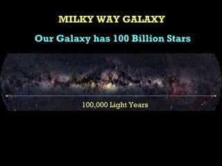 MILKY WAY GALAXY 100,000 Light Years Our Galaxy has 100 Billion Stars 