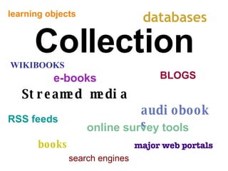 Collection BLOGS WIKIBOOKS e-books RSS feeds Streamed media databases audiobooks online survey tools major web portals books learning objects search engines 
