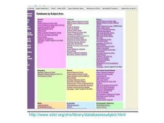 http://www.sdst.org/shs/library/databasessubject.html 