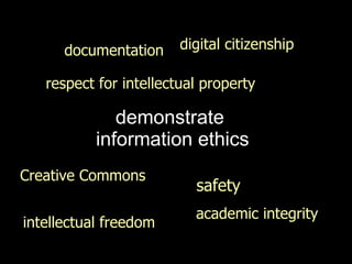 demonstrate  information ethics documentation digital citizenship Creative Commons safety respect for intellectual property academic integrity intellectual freedom 