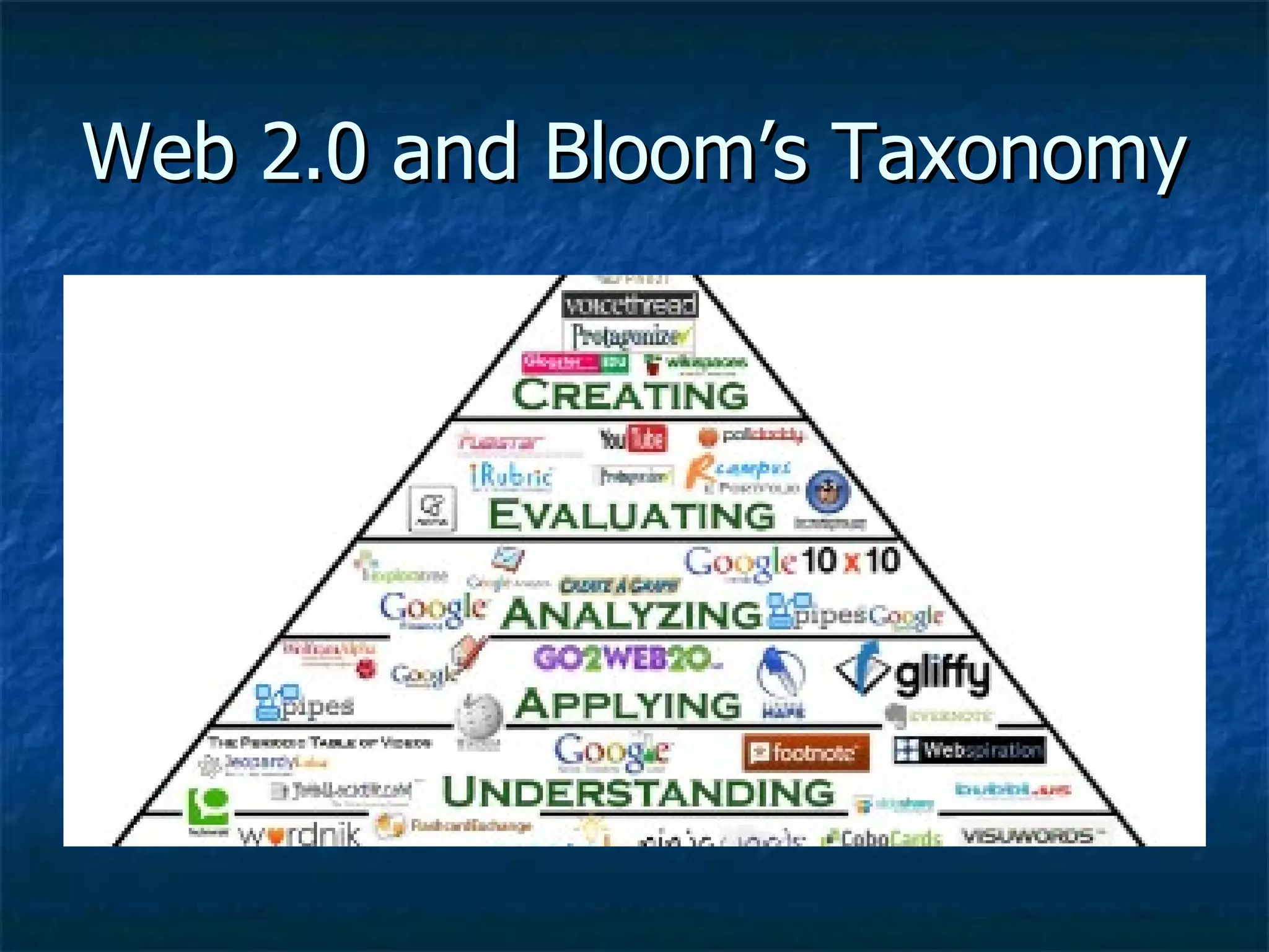 Web 2.0 and Bloom’s Taxonomy 