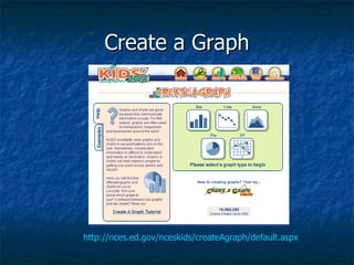Create a Graph http://nces.ed.gov/nceskids/createAgraph/default.aspx 