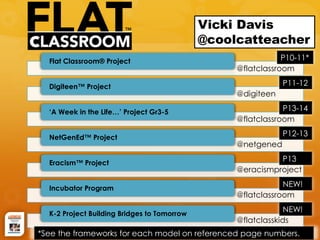 Vicki Davis
                                             @coolcatteacher
  Flat Classroom® Project                                     P10-11*
                                                  @flatclassroom

  Digiteen™ Project                                           P11-12
                                                  @digiteen

  ‘A Week in the Life…’ Project Gr3-5                         P13-14
                                                  @flatclassroom

  NetGenEd™ Project                                           P12-13
                                                  @netgened

  Eracism™ Project
                                                            P13
                                                  @eracismproject

  Incubator Program
                                                              NEW!
                                                  @flatclassroom

  K-2 Project Building Bridges to Tomorrow
                                                               NEW!
                                                  @flatclasskids
*See the frameworks for each model on referenced page numbers.
 