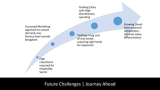 Future Challenges | Journey Ahead
High
investment
required for
Hospitality
Sector
Increased Marketing
approach to sustain
demand, low
literacy level outside
Bangalore
Tackling rising cost
of real estate,
acquiring right lands
for expansion
Tackling Cities
with High
discretionary
spending
Growing threat
from potential
competitors,
constant value
differentiation
 