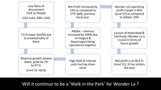 Will it continue to be a ‘Walk in the Park’ for Wonder La ?
Low Ratio of
Amusement
Park-to-People
(165 India, 400+ USA)
7.6 % lower footfall due
to unseasonality of
Rains
Revenue growth slowed
down, grew by 5%
to 67 Cr
(June’15 -QoQ)
High Debt & Interest
costs hurting share
value
Adlabs – revenue
increased by 200% due
to Imagica &
Aquamagica being
operational together
Net Profit increased by
13% as compared to
27% QoQ, previous
fiscal year
Wonder La’s operating
profit margin is 60%
(june’15) as compared
to Adlabs’ 29%
Launch of Hyderabad &
Tamilnadu Wonder La is
crucial in terms of
future growth
Net profit is at 28.4 Cr
(June’15), 22 lac visitors
last year
 