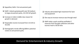 Demand for Entertainment & Industry Growth
 AppuGhar, Delhi- First amusement park
 IAAPI- industry growing with over 50 medium
to large amusement parks, 10-15% YoY growth
 Increase in India’s middle class reason for
growth in demand
 Disposable income increased from 13.51% to
43.53%
 Demographic trends offering 600mn potential
visitors to amusement parks
 Industry demanded high investment for land
and equipment
 One way to increase revenue was through retail
 IAAPI states a park could be profitable if
revenues from the gate collection and other
sources reach a 50:50 ratio
 