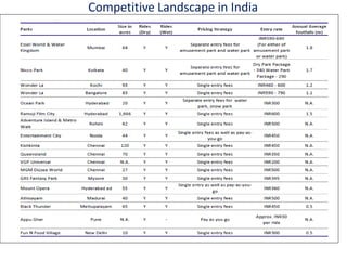 Competitive Landscape in India
 