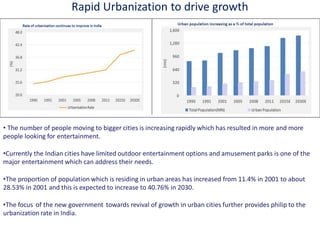 Rapid Urbanization to drive growth
• The number of people moving to bigger cities is increasing rapidly which has resulted in more and more
people looking for entertainment.
•Currently the Indian cities have limited outdoor entertainment options and amusement parks is one of the
major entertainment which can address their needs.
•The proportion of population which is residing in urban areas has increased from 11.4% in 2001 to about
28.53% in 2001 and this is expected to increase to 40.76% in 2030.
•The focus of the new government towards revival of growth in urban cities further provides philip to the
urbanization rate in India.
 