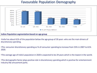 Favourable Population Demography
•India has about 61% of the population below the age group of 30 years who are the main drivers of
discretionary spending.
•The consumer discretionary spending as % of consumer spending to increase from 55% in 2007 to 61%
2020.
•The average age of India’s population in 2020 is expected to be 29 years which is the lowest in the world.
•The demographic factor plays positive role in discretionary spending which is positive for entertainment
industry like amusement parks.
Indian Population segmentation based on age group
 