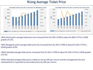Rising Average Ticket Price
•WHL Kochi park’s average ticket price has increased from Rs.278 in FY09 to about Rs.469 in FY14 a CAGR
growth of 11%.
•WHL Bangalore park’s average ticket price has increased from Rs.342 in FY09 to about Rs.530 in FY14 a
CAGR growth of 6%.
•WHL’s blended average ticket prices increased from Rs.342 in FY09 to about Rs.530 in FY14 a CAGR growth
of 9.1%.
•WHL’s blended average ticket prices is likely to rise by 10% per annum and the management has also
indicated that it is possible to raise ticket prices by 10% per annum.
 