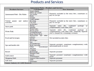 Products and Services
 