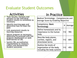 Competency-Based Education Step-by-Step Guide | PPTX