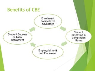 Competency-Based Education Step-by-Step Guide | PPTX