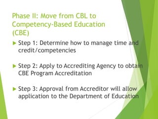 Phase II: Move from CBL to 
Competency-Based Education 
(CBE) 
 Step 1: Determine how to manage time and 
credit/competen...
