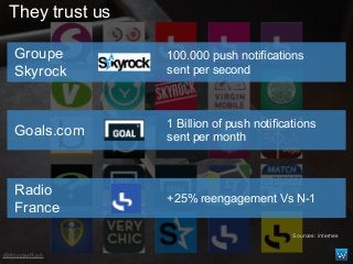 They trust us
1 Billion of push notifications
sent per month
Groupe
Skyrock
100.000 push notifications
sent per second
+25...