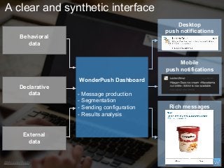 WonderPush Dashboard
- Message production
- Segmentation
- Sending configuration
- Results analysis
Mobile
push notificati...