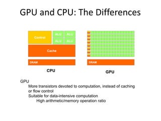GPU and CPU: The Differences
DRAM
Cache
ALU
Control
ALU
ALU
ALU
DRAM
CPU GPU
GPU
More transistors devoted to computation, ...