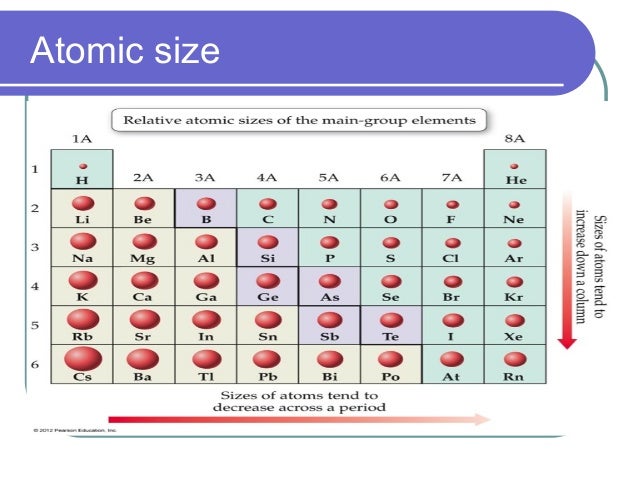 periodic table vs atomic size Table Wonders of Periodic periodic table vs atomic size Table Wonders of Periodic