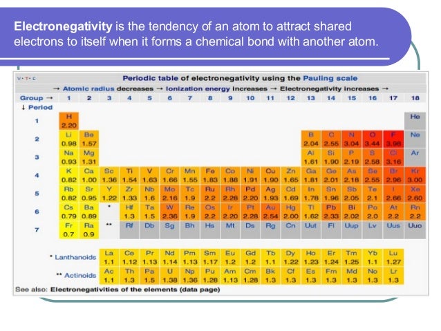 wonders of periodic table