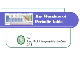 The Wonders of
Periodic Table
By
Asso. Prof. Liwayway Memije-Cruz
CAS
 
