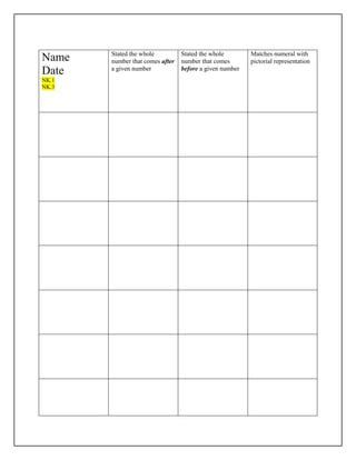 Have students recall the number of legs each animal has. Put them into sequential order using the large pictures.“I am going to pass out the number cards from the story. I want you to work together and put yourselves in order from 0-10 (or whatever you are working with).” “The rest of us will be an audience and watch and listen. We will check their work when they are done.”<br />Pass out number cards. <br />Watch and listen as students work on ordering themselves. Once they are done, or think that they are done, have the audience give thumbs up or down if they think it is in the correct order.<br />If it is not, have the audience use math language, to tell their friends where to stand in order to be in the correct sequence.<br />This is important to model and have students use language such as before, after (NK.1) and in-between.<br />Today you will be using manipulatives to represent animals.