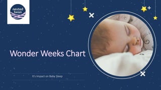 Wonder Weeks Chart
It's Impact on Baby Sleep
 