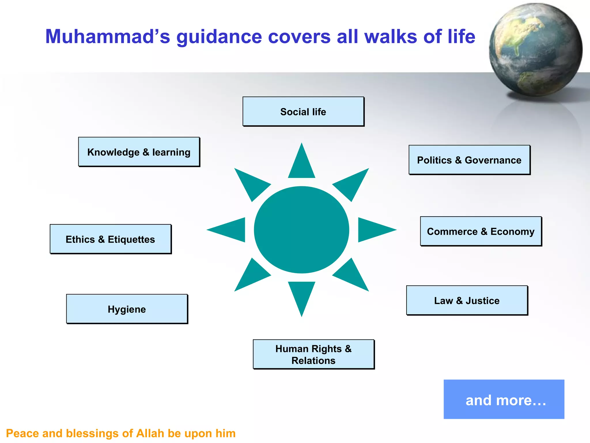 Muhammad’s guidance covers all walks of life Law & Justice Ethics & Etiquettes Commerce & Economy Politics & Governance Social life Knowledge & learning Hygiene Human Rights & Relations and more… 