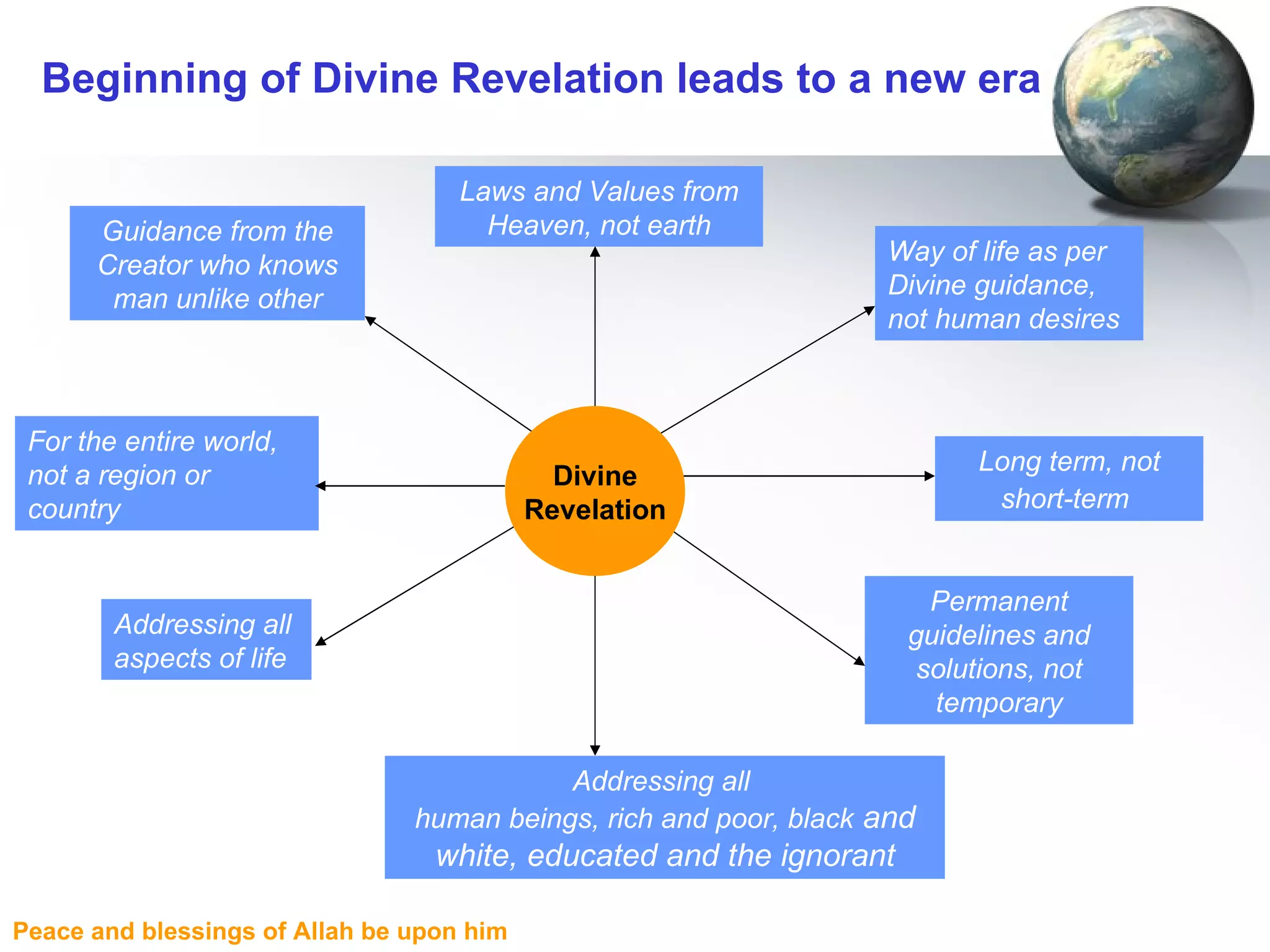Beginning of Divine Revelation leads to a new era Way of life as per Divine guidance, not human desires Addressing all  aspects of life Guidance from the Creator who knows man unlike other For the entire world, not a region or country Laws and Values from Heaven, not earth Addressing all  human beings, rich and poor, black  and white, educated and the ignorant Divine Revelation Long term, not short-term   Permanent guidelines and solutions, not temporary 