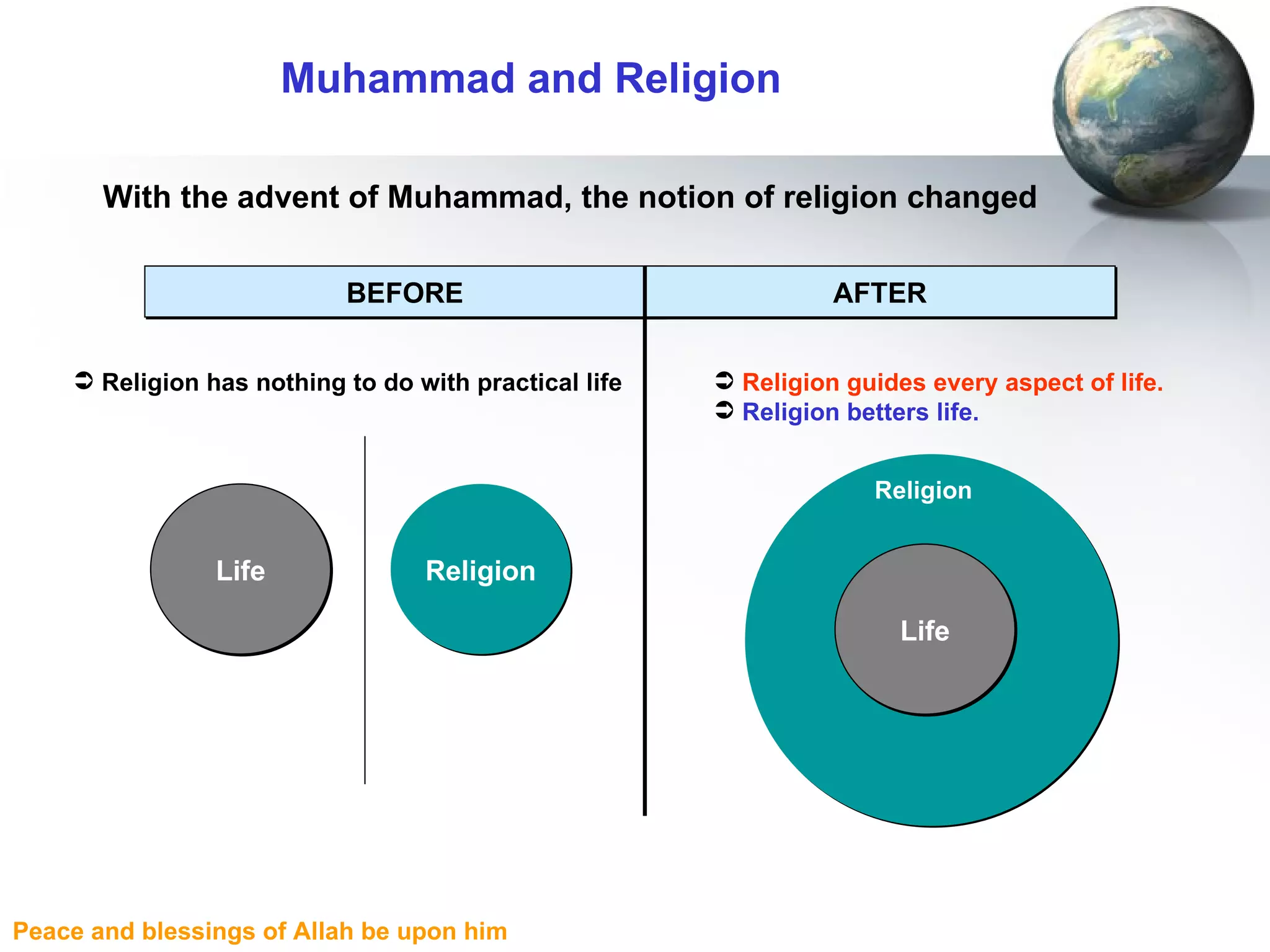 Muhammad and Religion   Life Life Religion Religion has nothing to do with practical life Religion guides every aspect of life. Religion betters life. BEFORE AFTER Religion  With the advent of Muhammad, the notion of religion changed 