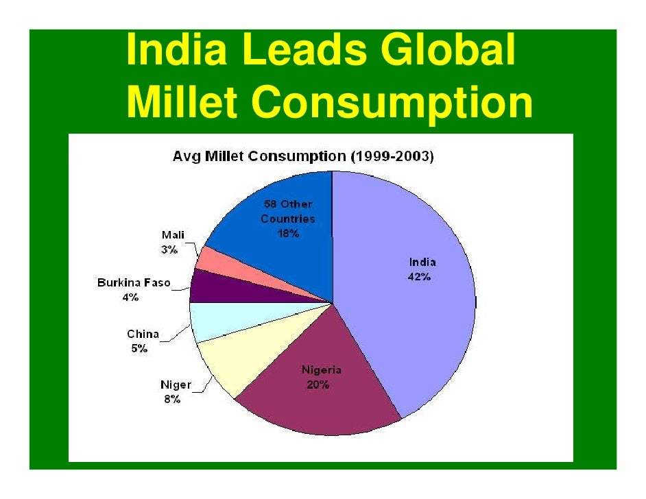Wonder World Of Millets