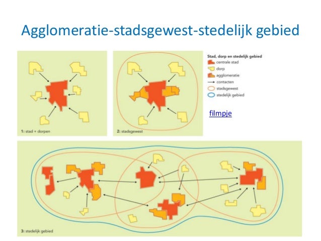 Wonen in nederland hoofdstuk 3