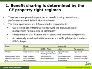 Lessons for equitable REDD+ benefit sharing from community forestry practices in Indonesia and Nepal