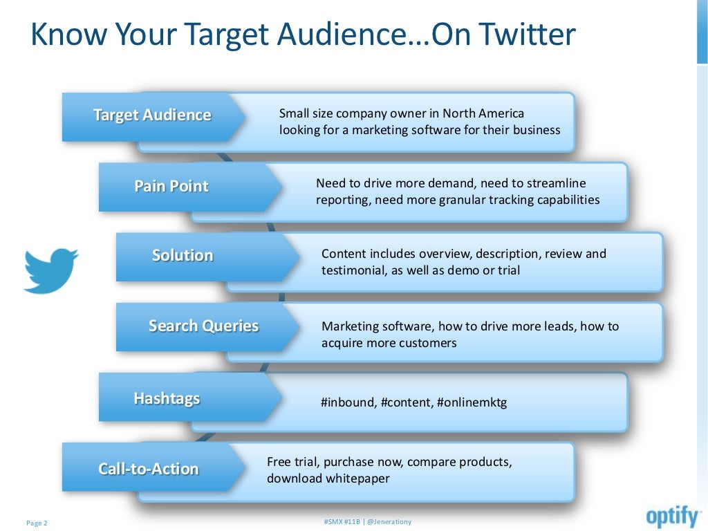 Target Twitter Header Twitter Target Audience Demographics _ Twitter Age Statistics – TUQMN