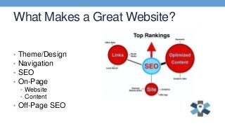 What Makes a Great Website?
• Theme/Design
• Navigation
• SEO
• On-Page
• Website
• Content
• Off-Page SEO
 