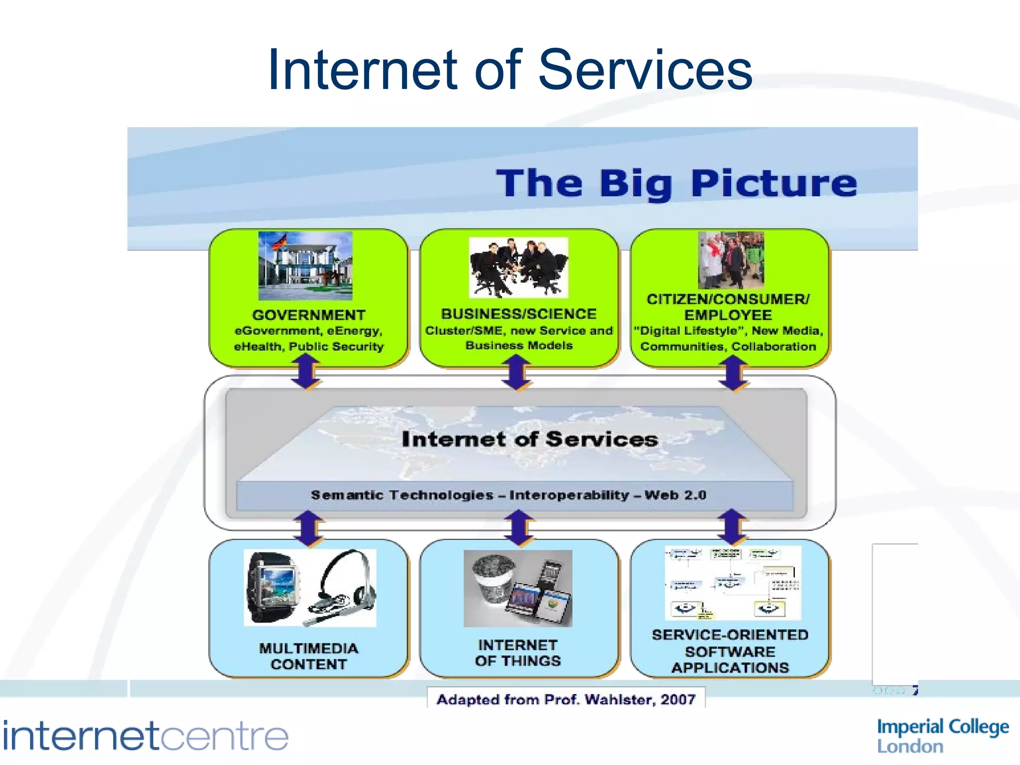 Internet of Services 