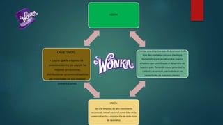 MISIÓN:
Formar una empresa que de a conocer todo
tipo de caramelos con una ideología
humanística que ayude a crear nuevos
empleos que contribuyan al desarrollo de
nuestro país Teniendo como prioridad la
calidad y el servicio para satisfacer las
necesidades de nuestros clientes.
VISIÓN:
Ser una empresa de alto crecimiento,
reconocida a nivel nacional como líder en la
comercialización y exportación de toda clase
de caramelos.
OBJETIVOS:
• Lograr que la empresa se
posicione dentro de una de las
mejores productoras,
distribuidoras y comercializadoras
de chocolates en sus diversas
presentaciones.
 