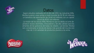 Datos
Según estudios realizados en el año del 2012, las industrias Willy
Wonka tuvieron unas ventas a nivel mundial de 92.18 mil millones,
un beneficio de exportación de 14.44 mil millones con un capital
social de 60.62 mil millones.
La misión de los dulces Willy Wonka es que se dedica al arte de
producir dulces divertidos, innovadores y de alta calidad para los
amantes de las golosinas de todas las edades. Las tiendas Wonka
son consideradas la tienda de dulces más grande del mundo con
más de 5 mil variedad de productos puestos a la venta.
 