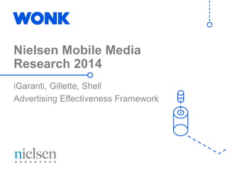 Nielsen Mobile Media
Research 2014
iGaranti, Gillette, Shell
Advertising Effectiveness Framework
 