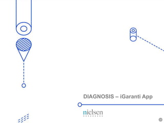 10
DIAGNOSIS – iGaranti App
 