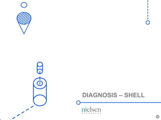 14
DIAGNOSIS – SHELL
 
