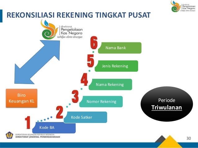 2018-03-22 Sosialisasi Peraturan Menteri Keuangan Nomor 182/PMK.05/20…
