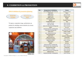 6. EXHIBITION & PROMOTION

                                                                        oN   noitibihxE & muisopmyS              euneV
           2010, Exhibition & promotion planning                         1                                a e r o K. S - n o ej e a D
                                                                         2          AAD 2010                       Miami
                                                                         3        KIMES 2010                a e r o K. S - l u o e S
               Domestic                        Overseas 17               4         Cosmo Prof               yl a tI , a n g ol o B
               14 times                          times                   5        AMWC 2010                  Monaco
                                                                         6      Dubai Derma 2010              Dubai
                                                                         7           ASLMS                Phoenix, Arizona
                                                                         8      COSMOPROF 2010                 Italy
           To improve corporation image, and promote our                 9                                  a e r o K. S -l u o e S
                                                                        01                                  a e r o K. S -l u o e S
           products by attending various domestic & overseas
                                                                        11                                  a e r o K. S -l u o e S
           symposium and exhibition                                     31              EADV                     ai n a m u R
                                                                        41                                  a e r o K. S -l u o e S
                                                                        51                            a e o r K. S - g n a h c g n o e y P
                                                                        61            EADV 2010            Cavtat, Croatia
                                                                        71        ,                        a e r o K. S - u g e a D
                                                                        81      Tokyo Beautyworld                 oykoT
                                                                        91         ESPD 2010          Lausanne, Switzerland
                                                                        02       IMCAS Asia 2010           Hong Kong
                                                                        12     5 Continent Congress          e c n a r F , e ci N
                                                                        22                                  a e r o K. S - n a s u B
                                                                        32            EADV 2010                  Sweden
                                                                        42              EADV                    y n a mr e G
                                                                        52                                  a e r o K. S -l u o e S
                                                                        62                                  a e r o K. S -l u o e S
                                                                        72     Cosmoprof 2010 Asia            Hong Kong
                                                                        82                                  a e r o K. S -l u o e S
                                                                        92                                  a e r o K. S -l u o e S
                                                                        03        MEDICA 2010                 Duesseldorf
                                                                        13                                  a e r o K. S -l u o e S
                                                           KIMES 2010
Copyrights© WONtechnology Co., Ltd. All Rights Reserved.
 