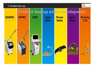 1. Product line-up




 QUEEN                       AVVIO                         USR   oaze     Power    oaze   Beauty
                                                                 Clinic   Strike   Plus    752




                                                                                              23/69
Copyrights© WONtechnology Co., Ltd. All Rights Reserved.
 