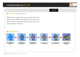 1.6 Product line-up PDT 608

       QUEEN              COSJET TR              COSJET SR      COSJET VR      COSJET AR        PDT 608            PDT D662           oaze

       ■ PDT 608 ; Q-switched Nd:YAP

       WON-PDT Laser is equipment for anti-cancer treatment based on the
       principal of Single Oxygen or Free Radical that is generated by total
       chemical reaction of oxygen, photo-sensitizer, and laser energy which
       results in elimination of cancer cell.




       ■ Treatment Process




       Photo-sensitizer             Accumulated            Approach with                                                Cancer Cell
                                                                               Laser Applied   Chemical Reaction
          injected                  in cancer cell           optic fiber                                                 Destroyed




Copyrights© WONtechnology Co., Ltd. All Rights Reserved.
 