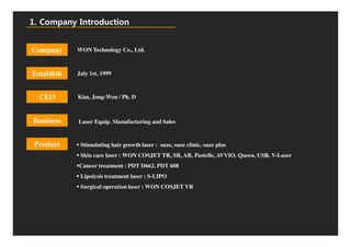 1. Company Introduction


Company     WON Technology Co., Ltd.



Establish   July 1st, 1999



  CEO       Kim, Jong-Won / Ph. D



Business    Laser Equip. Manufacturing and Sales


 Product     Stimulating hair growth laser : oaze, oaze clinic, oaze plus
             Skin care laser : WON COSJET TR, SR, AR, Pastelle, AVVIO, Queen, USR, V-Laser
            Cancer treatment : PDT D662, PDT 608
             Lipolysis treatment laser : S-LIPO
             Surgical operation laser : WON COSJET VR
 
